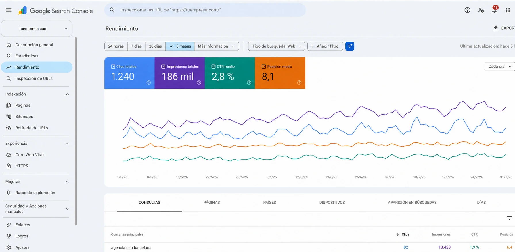 Configuración y medición de campañas de Google Ads